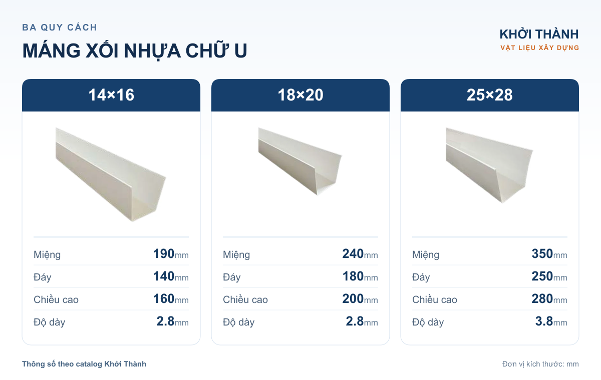 Máng xối nhựa PVC chữ U ba quy cách 14 × 16, 18 × 20 và 25 × 28