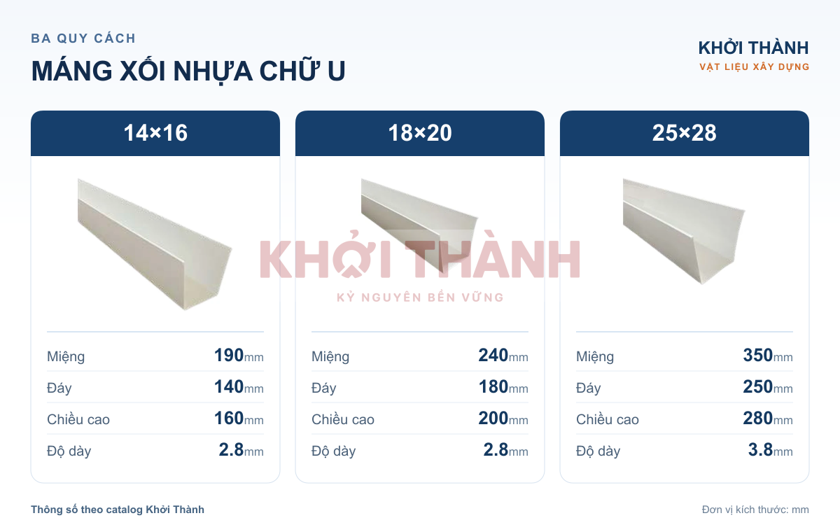 Máng xối nhựa chữ U – ba quy cách 14×16, 18×20, 25×28 Máng xối nhựa chữ U – ba quy cách 14×16, 18×20, 25×28