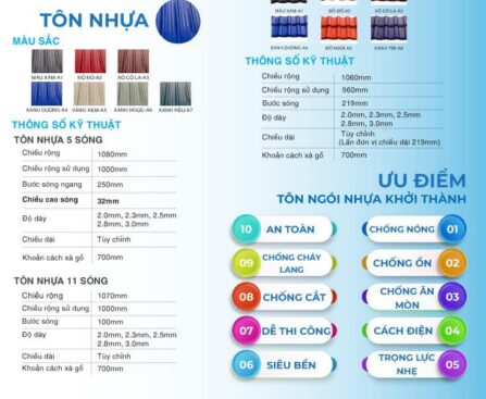 Thông số kỹ thuật chi tiết từng lớp của tôn nhựa ASA 5 sóng vuông