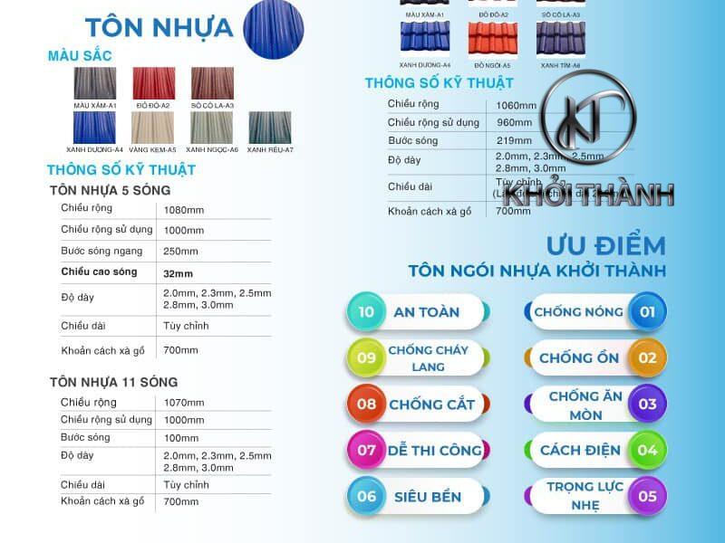 Thông số kỹ thuật chi tiết từng lớp của tôn nhựa ASA 5 sóng vuông