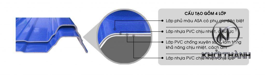 Cấu tạo và đặc điểm vượt trội của tôn nhựa 4 lớp ASA: