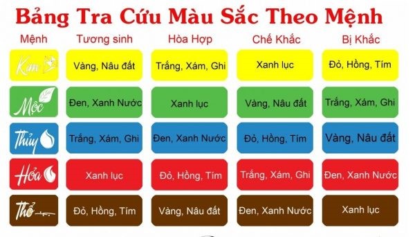 màu sắc tôn nhựa 4 lớp ASA phù hợp với phong thủy