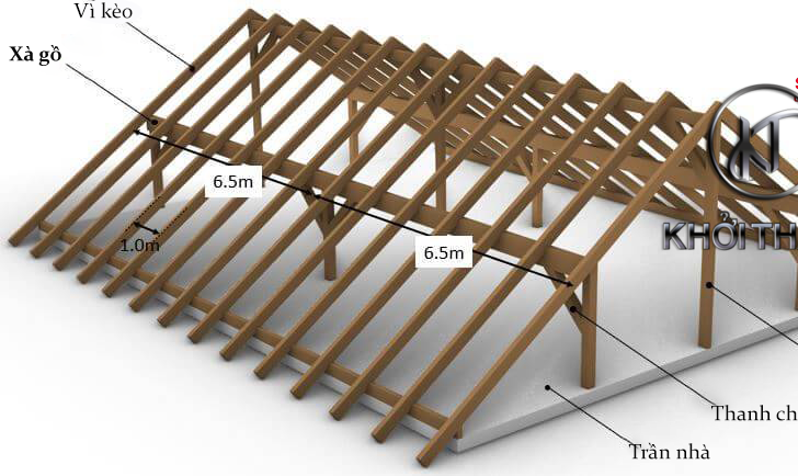 công trình với xà gồ nhựa composite