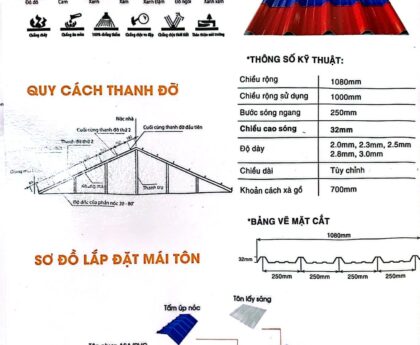 Hướng dẫn lắp đặt mái nhựa cho mọi công trình