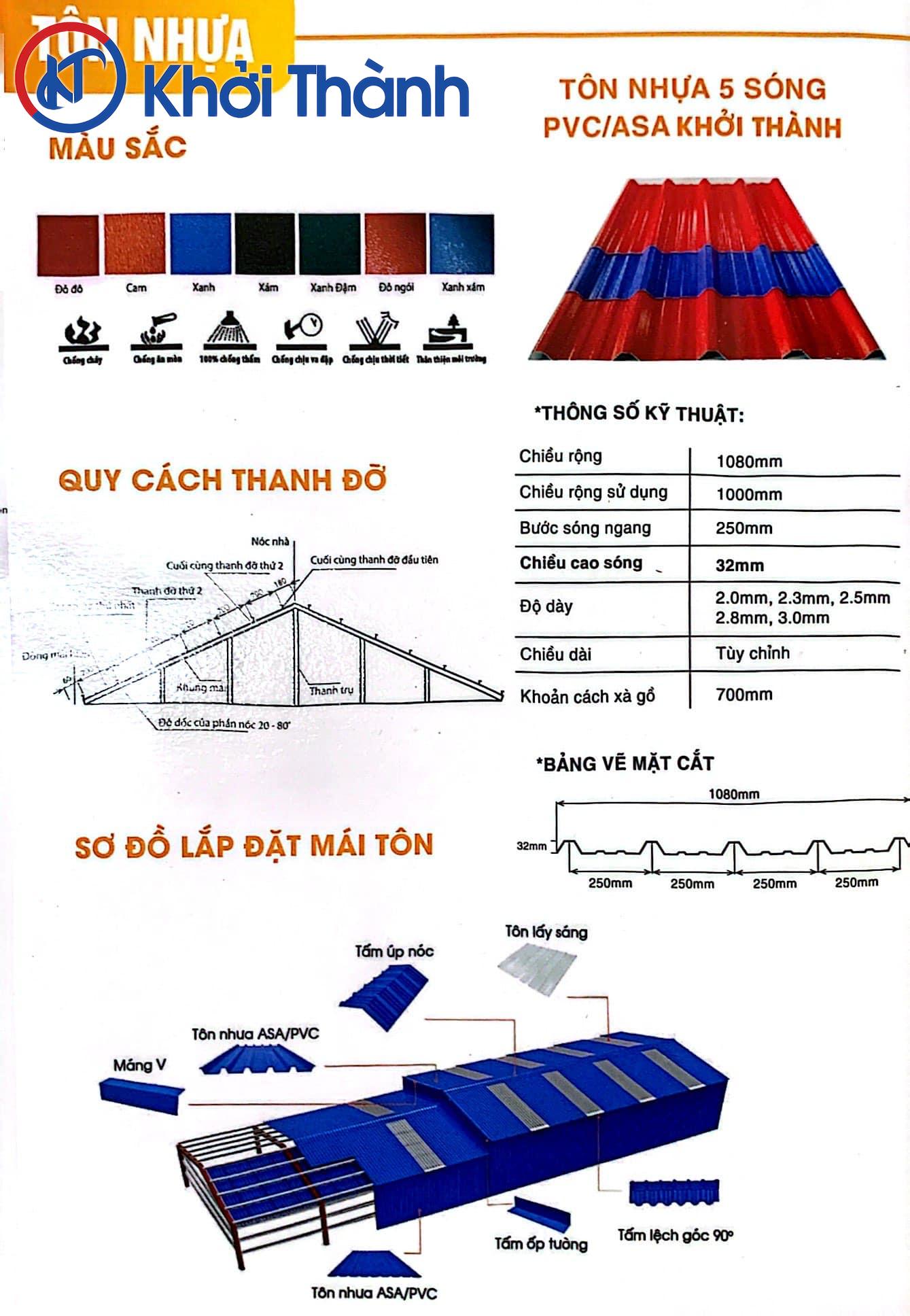 Hướng dẫn lắp đặt mái nhựa cho mọi công trình