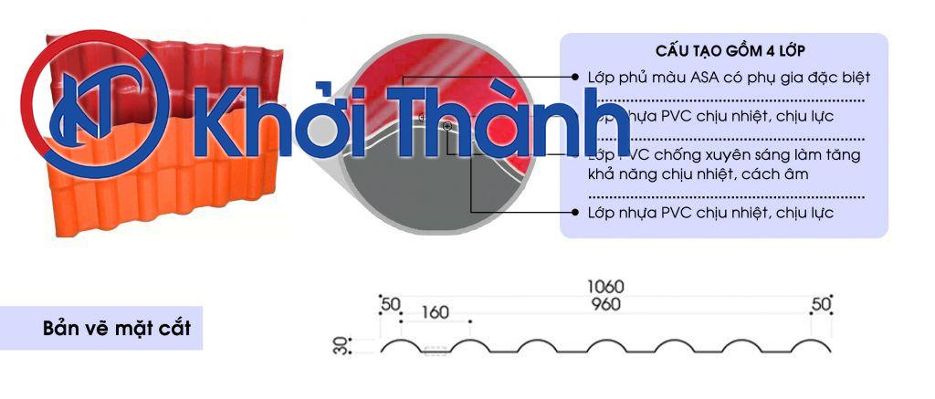 Tôn Nhựa Bảo Hành Chính Hãng