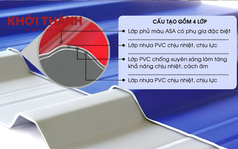 Tôn Nhựa Khởi Thành thân thiện với môi trường