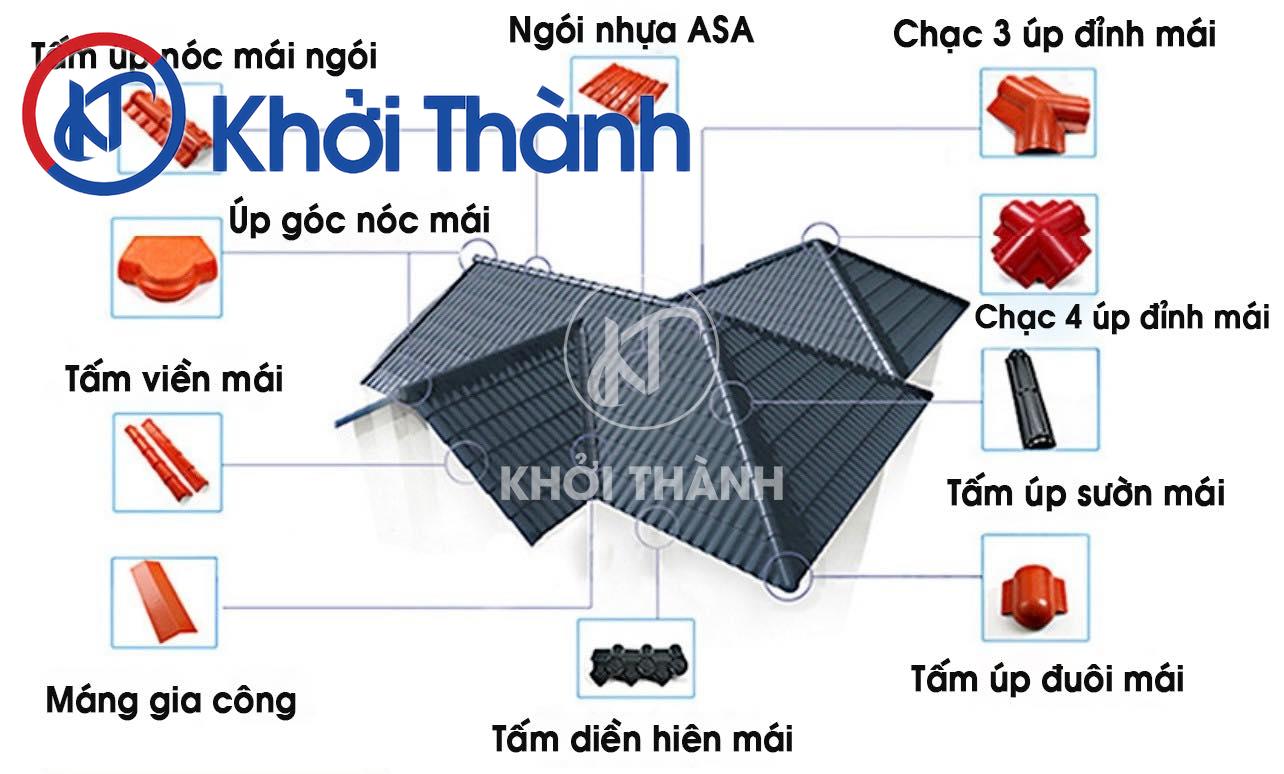 Lắp đặt Tôn Ngói Nhựa Phú Yên