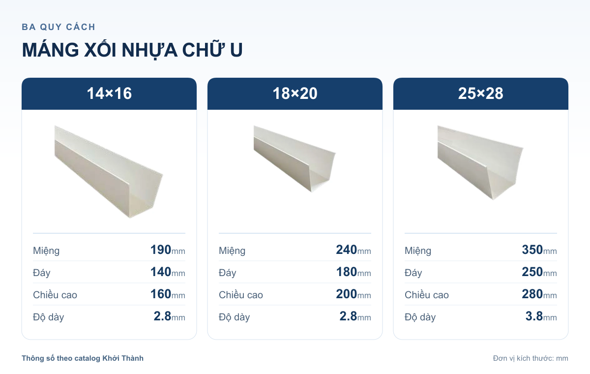 Máng xối nhựa chữ U ba quy cách – ảnh minh họa Khởi Thành
